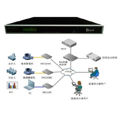细节展示放大镜特效