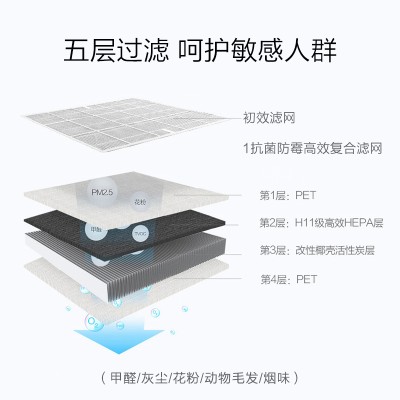 细节展示放大镜特效